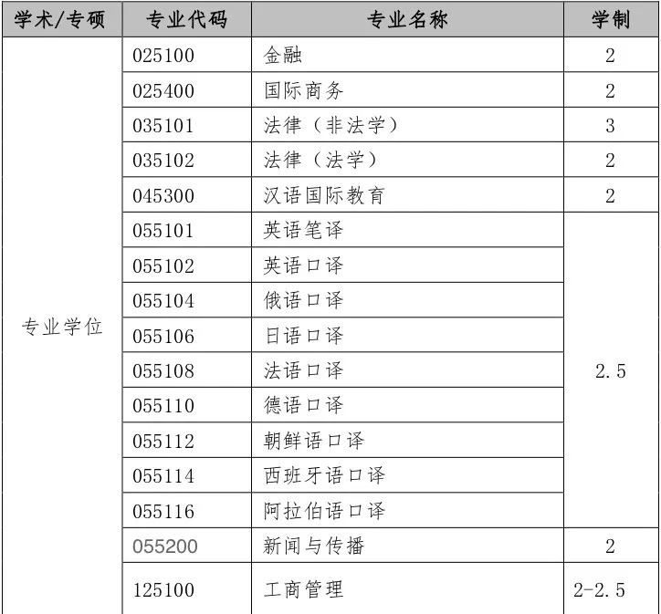 sisu ┆「招生」2019年上海外國語大學碩士研究生招生簡章發佈