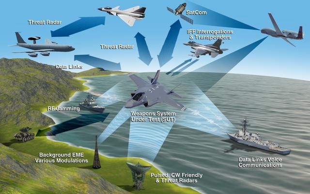 空天一体作战,未来空战的重要内容,将进一步改变空战形态