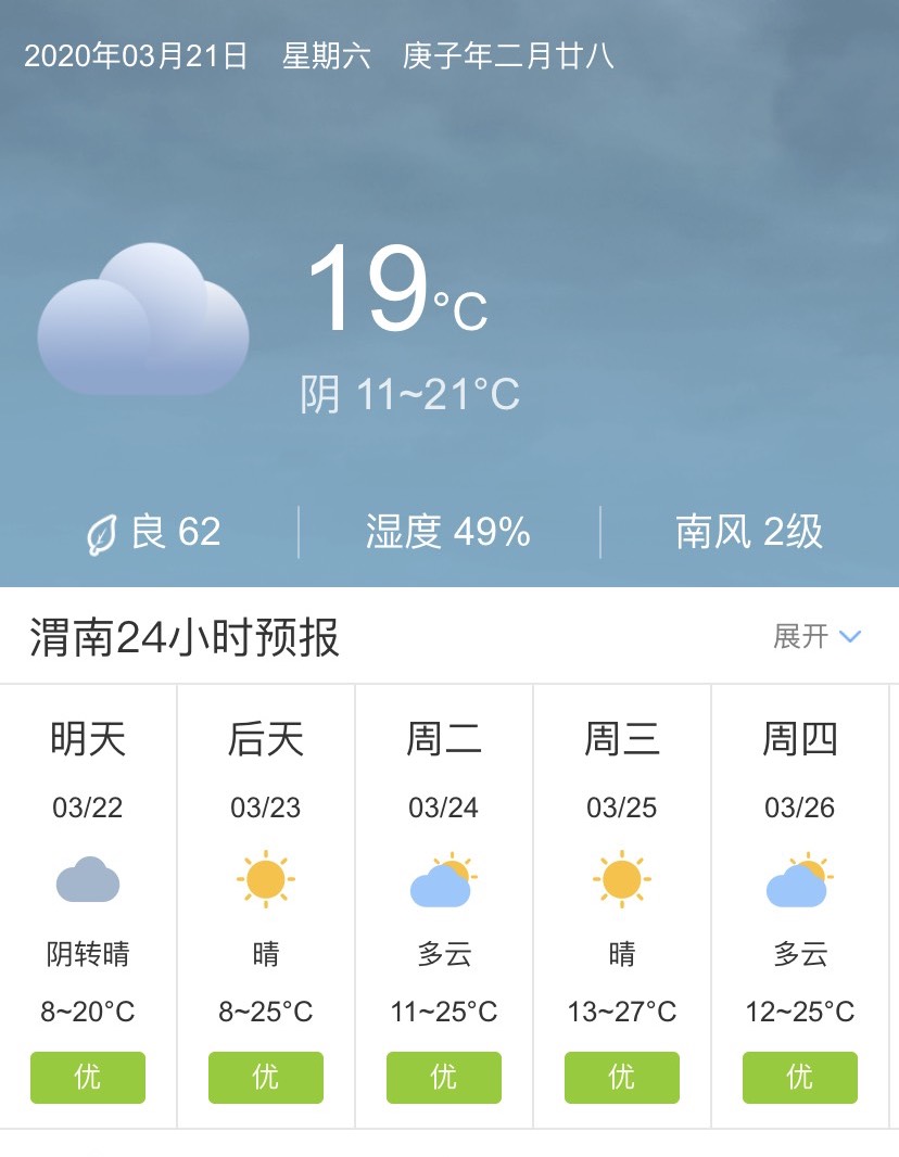 陝西渭南3月22日起未來五天天氣預報