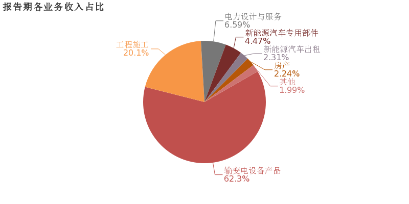 長高集團:2018年歸母淨利潤由盈轉虧,資產減值損失增加拖累業績