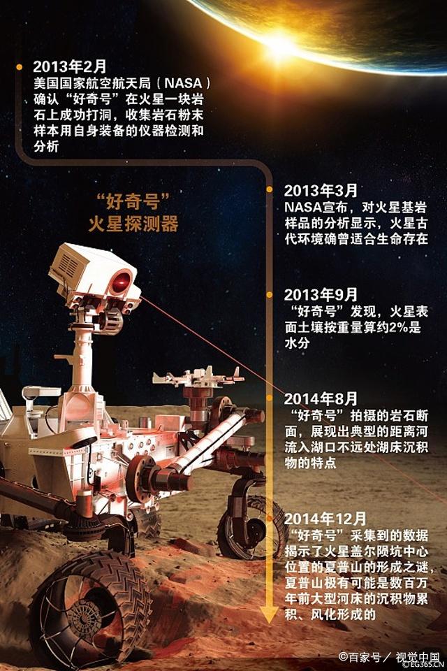 这款火星车于10月3