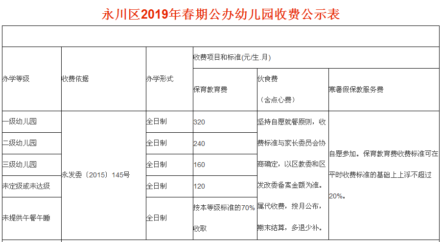重庆永川区2019年春期公办幼儿园收费与普通高中收费公示表