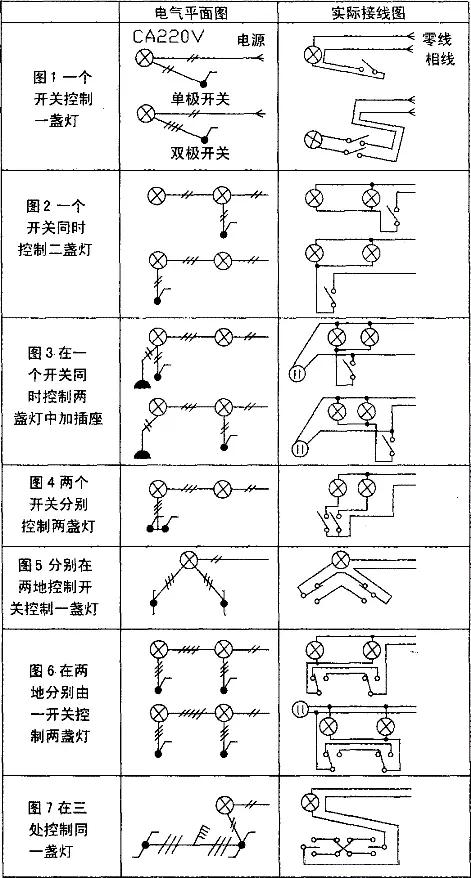 照明平面图符号图解图片