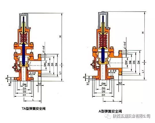 安全阀工作原理