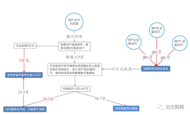 起底范冰冰代言的“三三集团”面临的罪与罚 起底范冰冰代言的“三三集团”面临的罪与罚