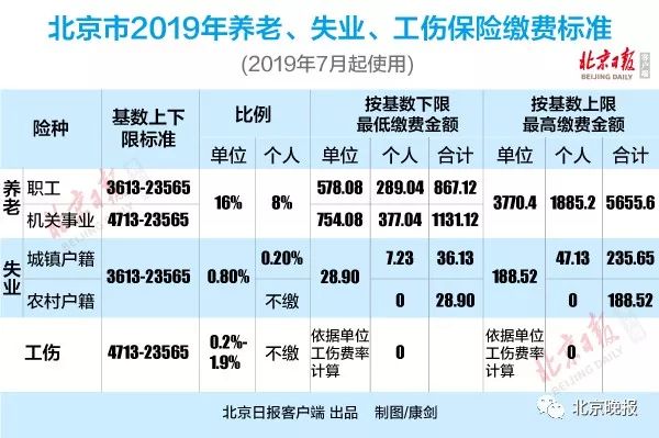 北京个人社保缴费(北京个人社保缴费标准表)