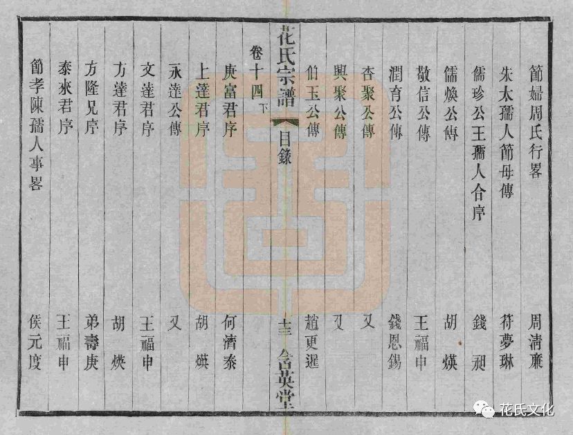 花氏重修宗谱目录