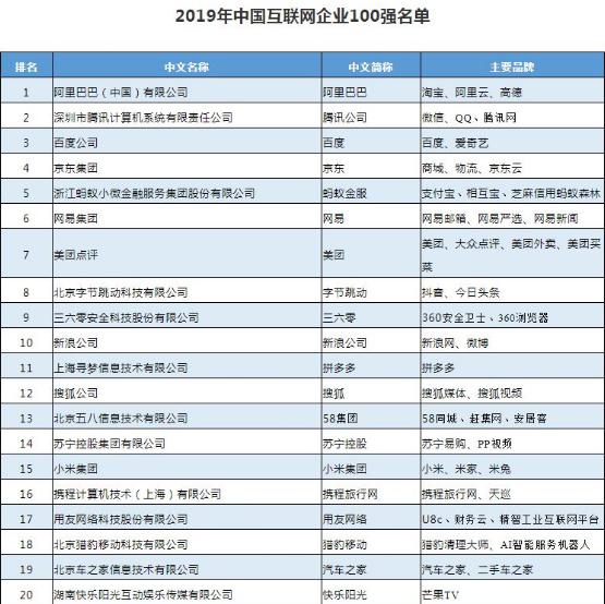 360排名怎么做=360网站首页排名优化