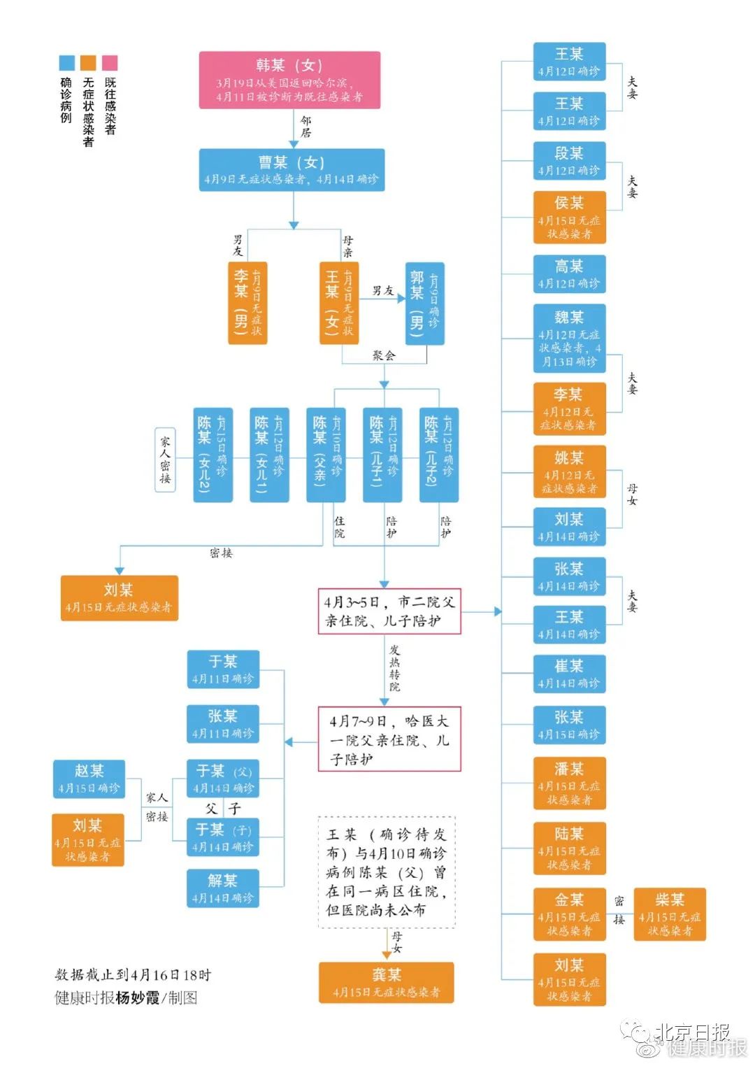 哈尔滨■1传43！哈尔滨聚集性疫情出现“跨省”传播，再度敲响警钟