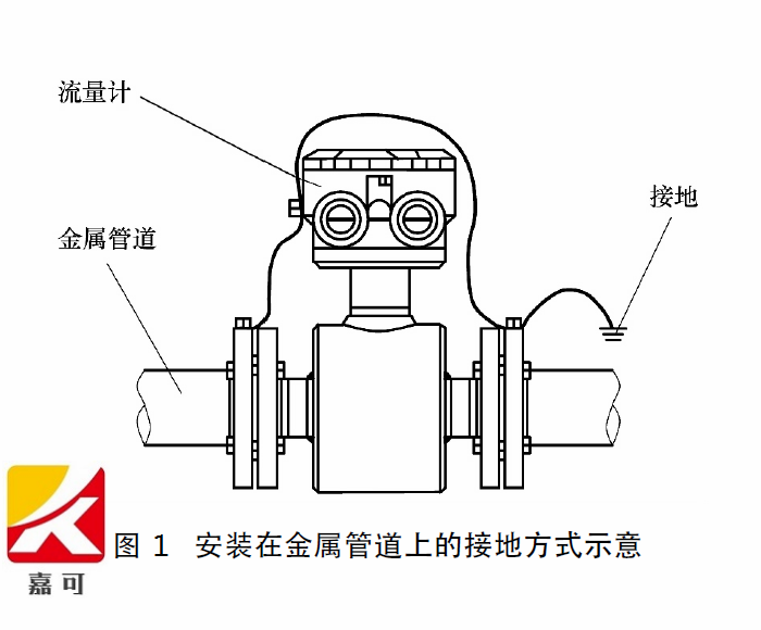 电磁流量计的计算公式 2020年最新商品信息聚合专区 百度爱采购