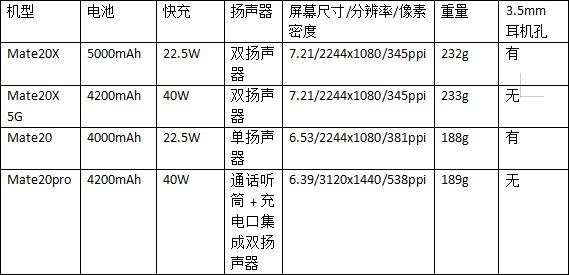 mate20x详细参数图片