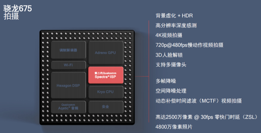 性能已超旗舰?骁龙670,675,710对比,中端芯片也彪悍