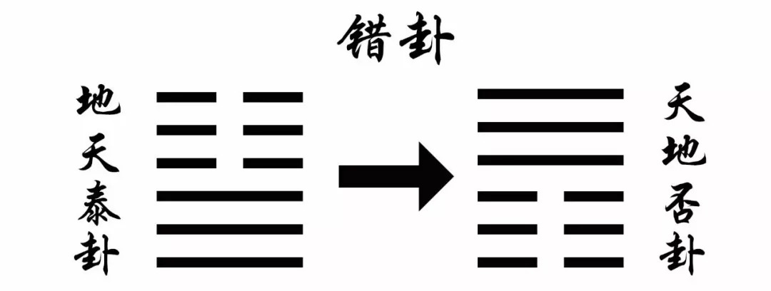 风水第四讲|"错综复杂"的八卦卦义,你知道几个?