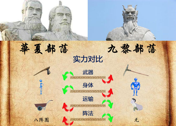 黄帝炎帝二打一,是合伙欺负人,还是另有隐情