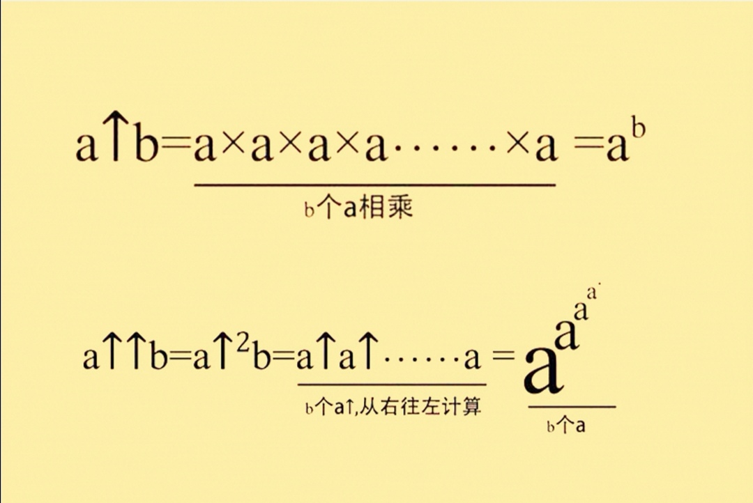 运算如何升级,高德纳箭号