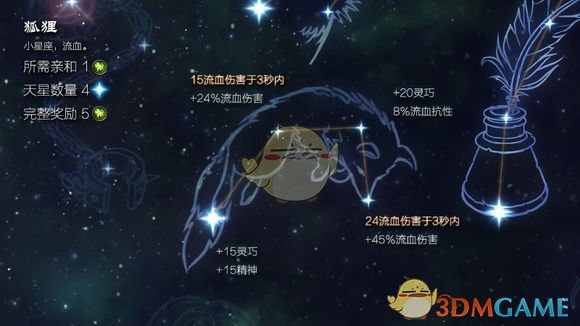 恐怖黎明星座图片