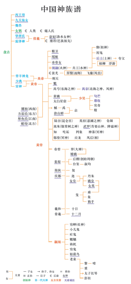 中西文明—為什麼中國神仙大多都是修煉而成,西方卻都是天生的?