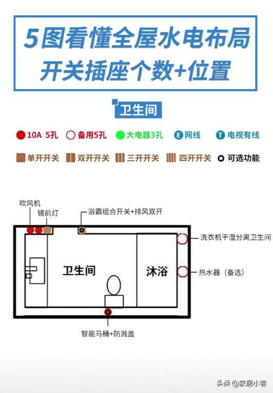 書房 常備5孔插座,地插,吊燈雙開.