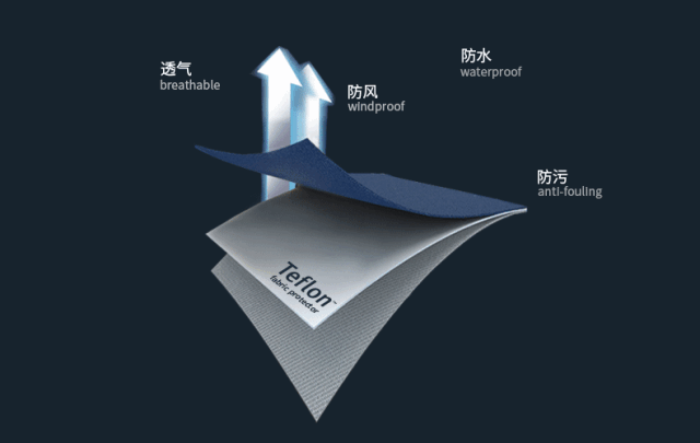 受美国日本对中国实行的关键技术封锁等影响,易清洁纳米涂层技术一直