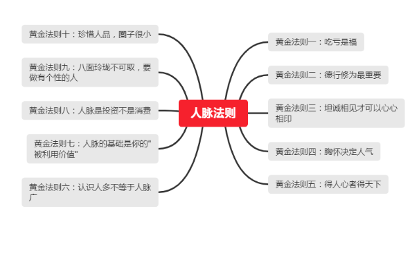 高端人脉圈图片