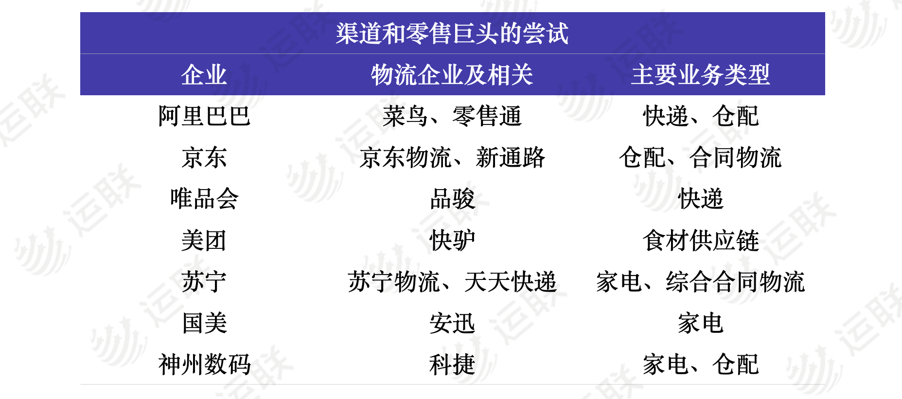 新三方物流的风口已到:快兔,乐卡,壹站,远孚,原飞航们的探索