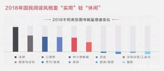 京东发布2019阅读报告：为能力为生活为下一代成阅读新趋势-科记汇