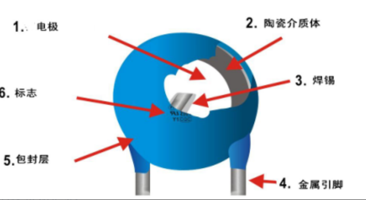 陶瓷圆板电容的内部结构图