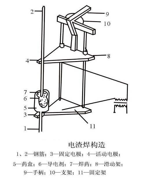 电渣压力焊,埋弧压力焊,钢筋气压焊是什么?