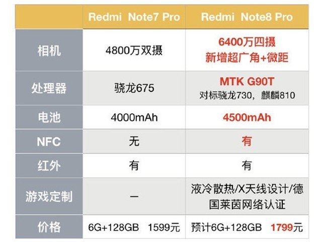 note8pro参数图片