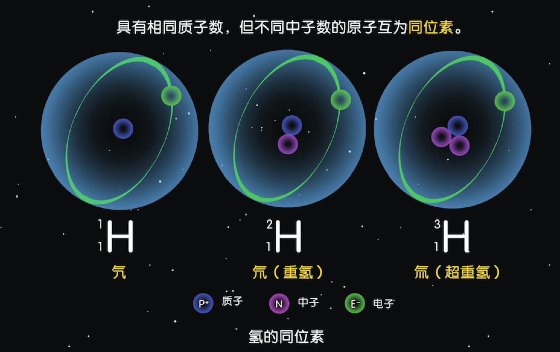 为什么去氘水能够抑制癌症?