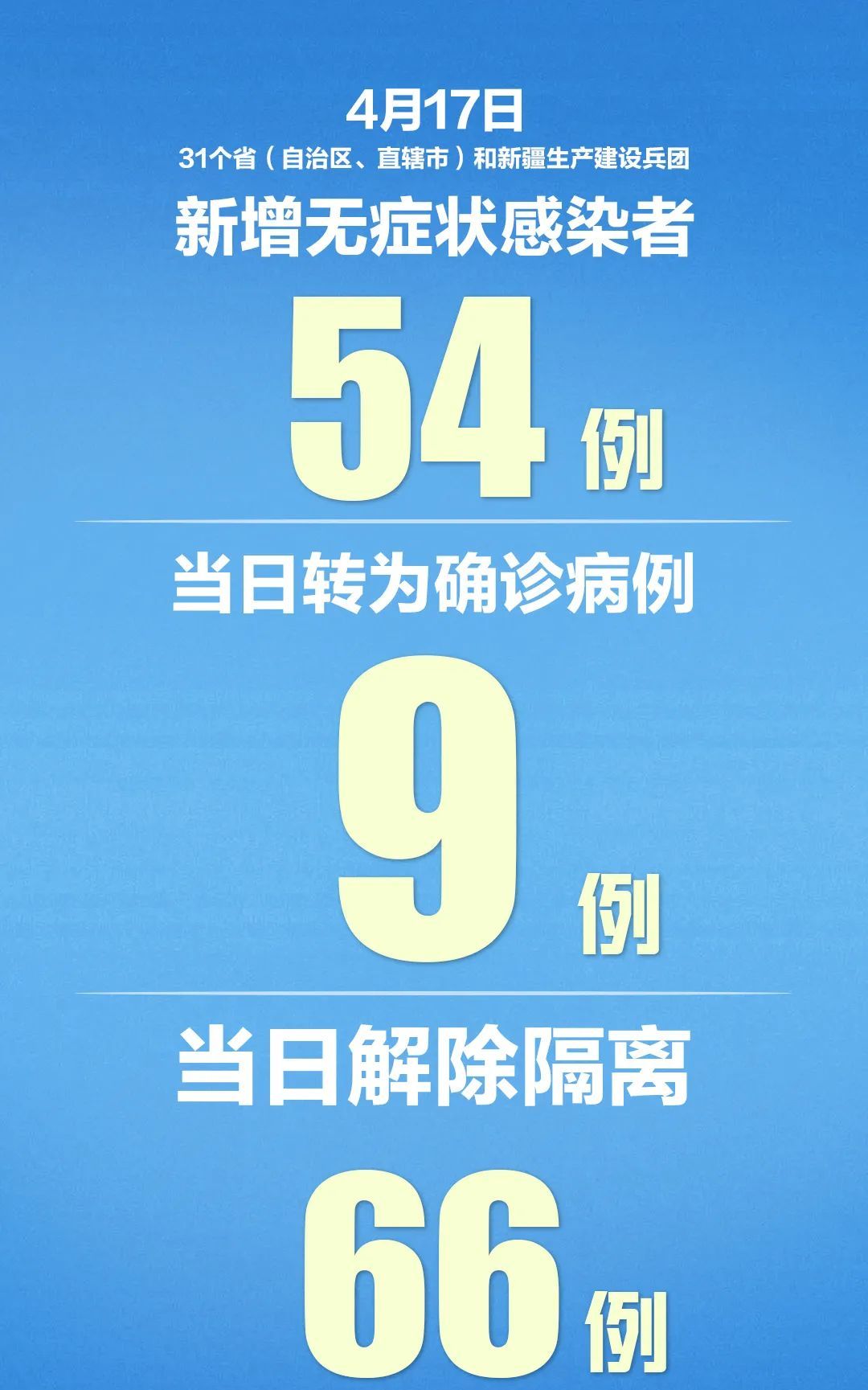 『新冠肺炎』31省区市新增确诊病例27例，有一个数据值得警惕！