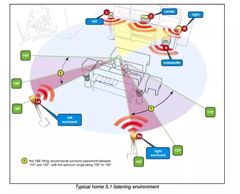 杜比全景声布局图片