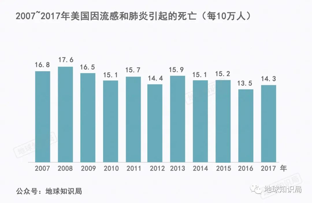 美国流感何以发展至此?