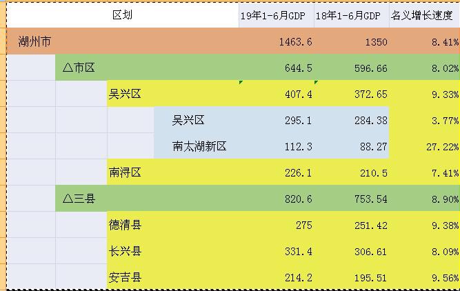 吴兴区人口图片