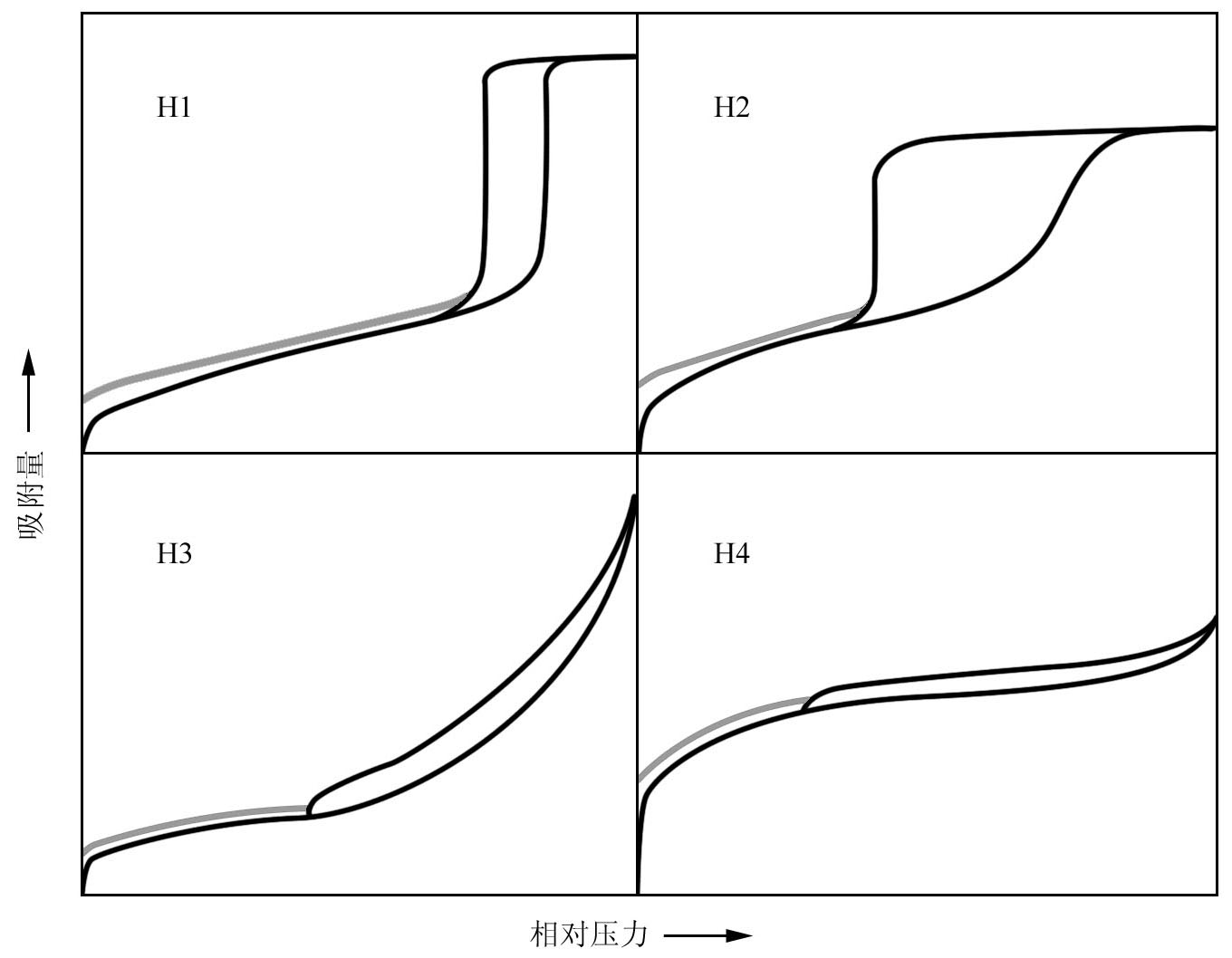 何谓滞后环?为什么会有滞后环?