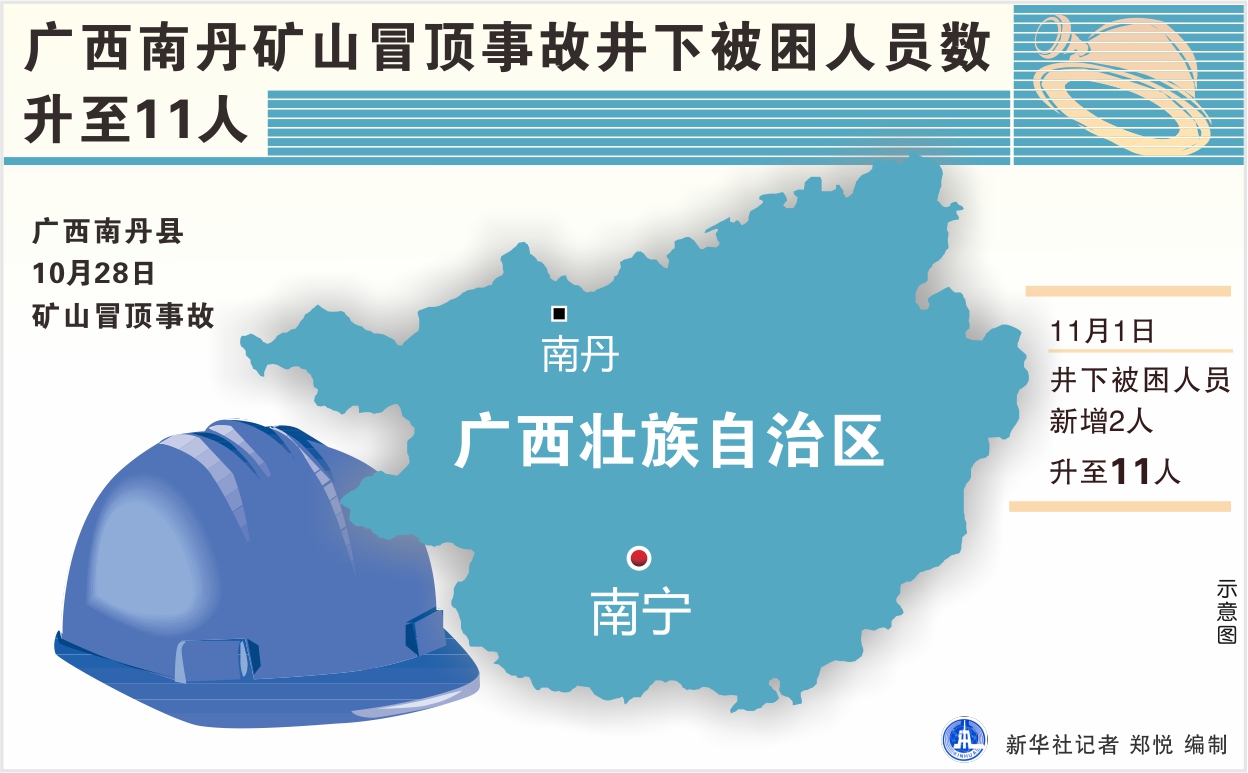 (圖表)「社會」廣西南丹礦山冒頂事故井下被困人員數升至11人