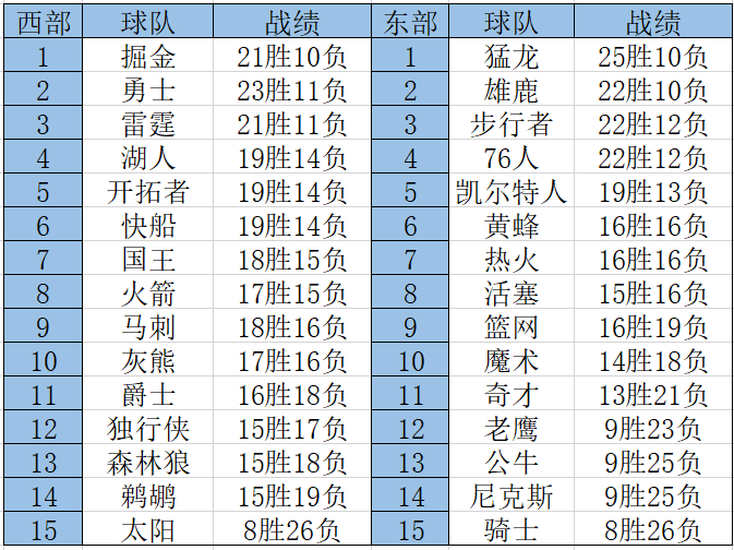 nba球队排名(08年nba球队排名)