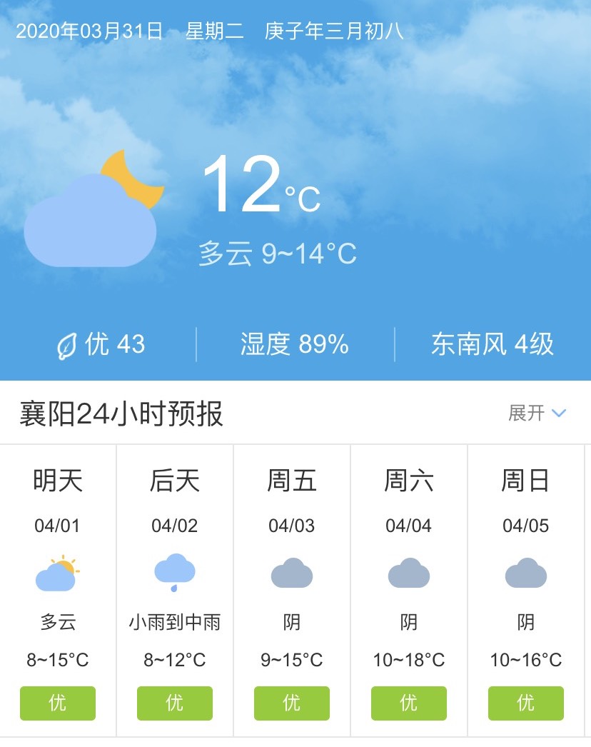 湖北天气预报 襄阳图片