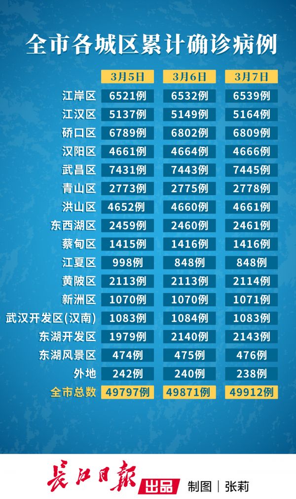  疫情对武汉城市发展的影响(武汉疫情重灾区)