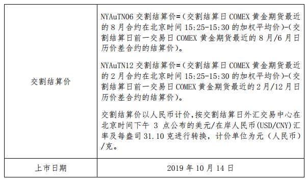 纽约黄金期货交易时间