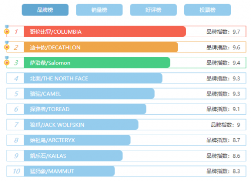 Columbia哥伦比亚