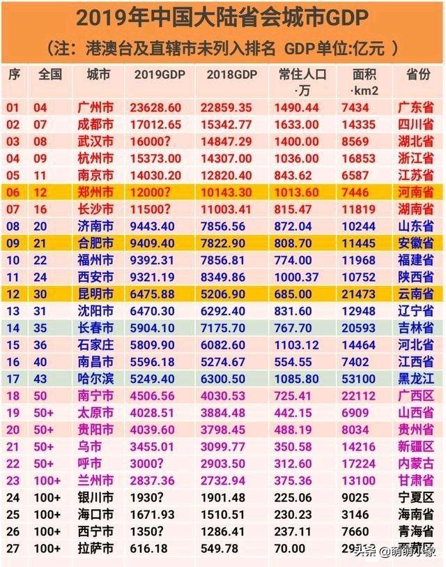 2019年gdp排名城市图片