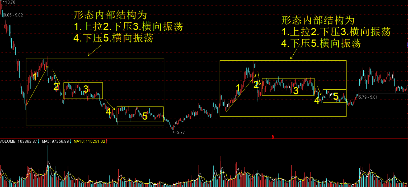 如何识别主力已经进场吸筹