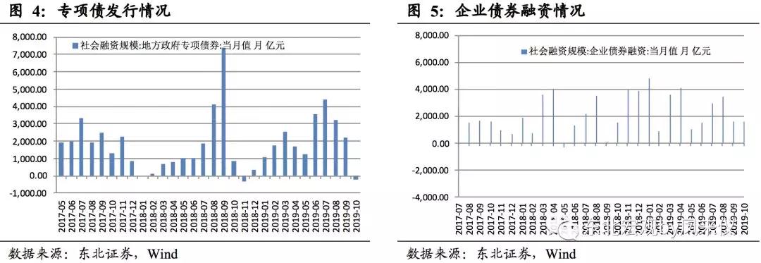 沈新凤:无需对金融数据的暂时滑落过度忧虑