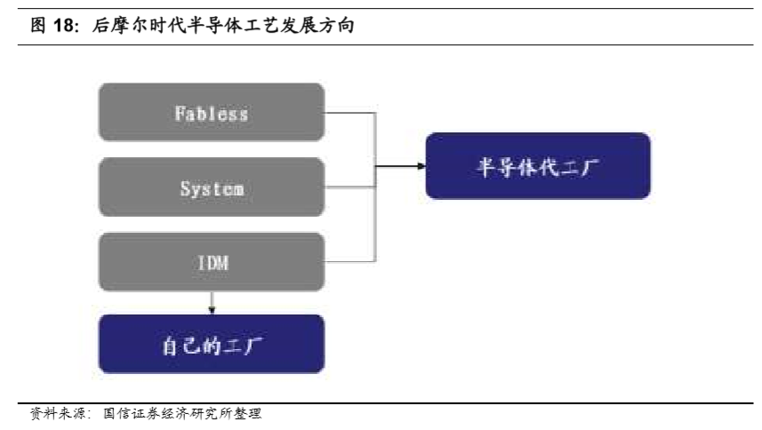 百度愛採購首頁 商品專題_半導體未來半導體工藝發展有兩個方向,一是