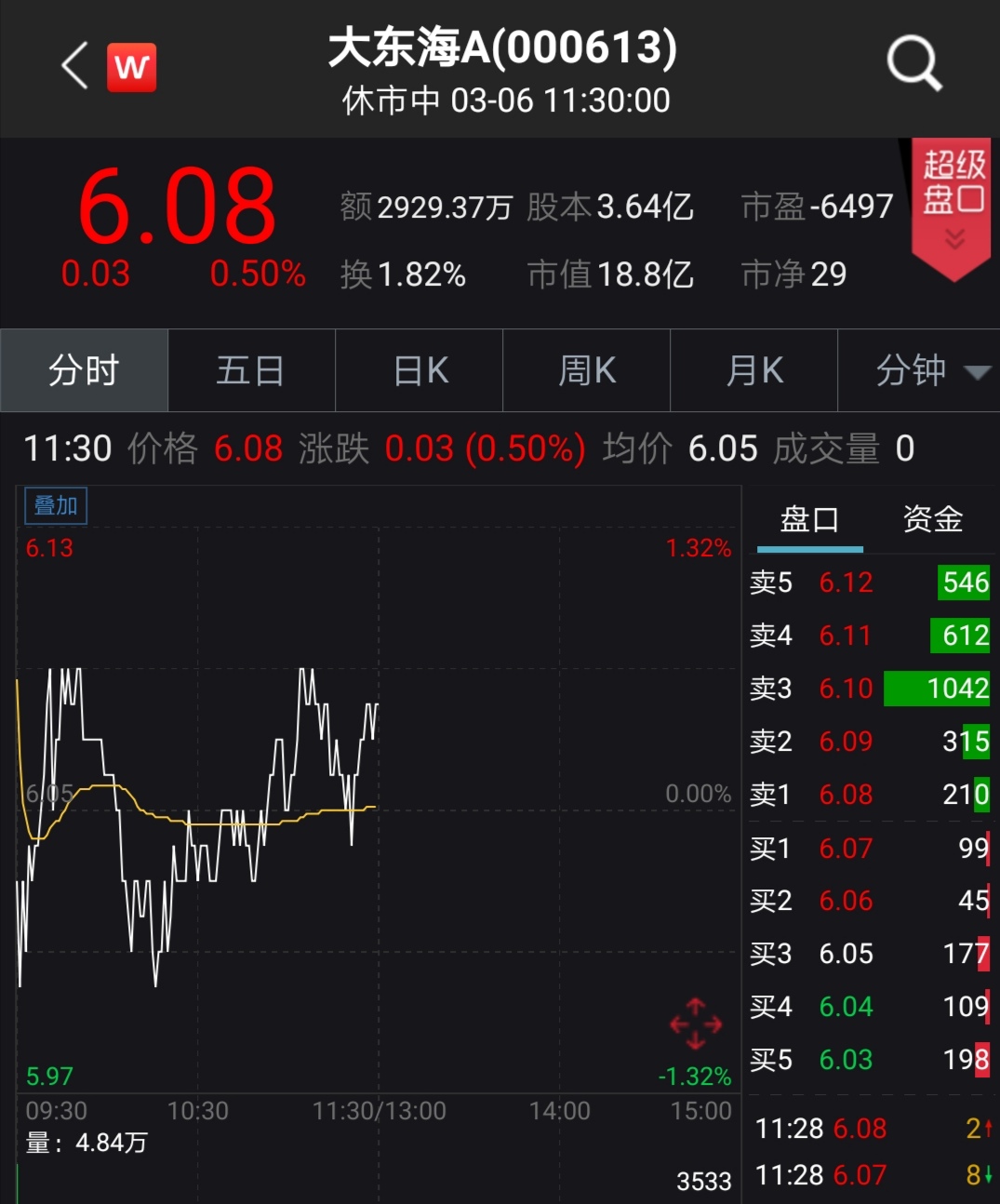 大东海a为缓解资金压力 抵押5套别墅向银行贷款2000万
