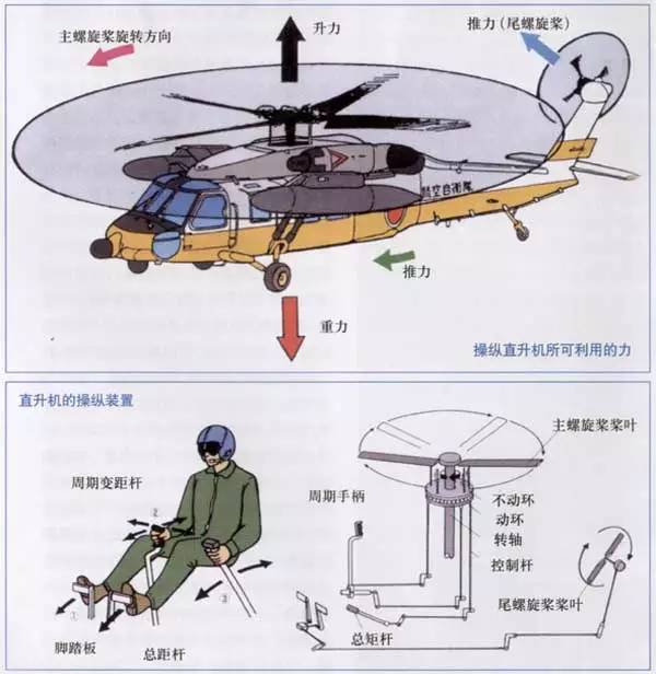  固定翼飛機構造_固定翼飛機構造圖解