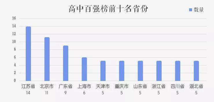 中國高中排行榜發佈:人大附中第1,深圳中學第3,你的高中第幾?