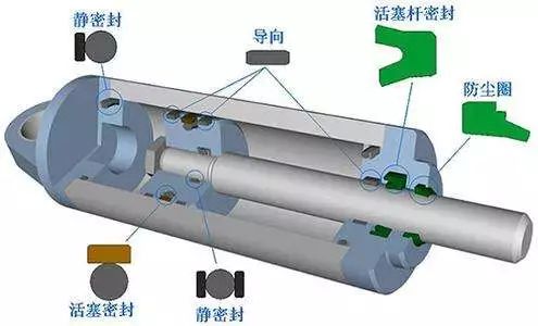 液压油缸安装图片