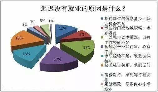 發現了沒,現在越來越多的大學生畢業後便在家裡蹲著,這是為什麼